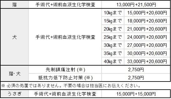 広島市 犬猫の避妊手術 料金表